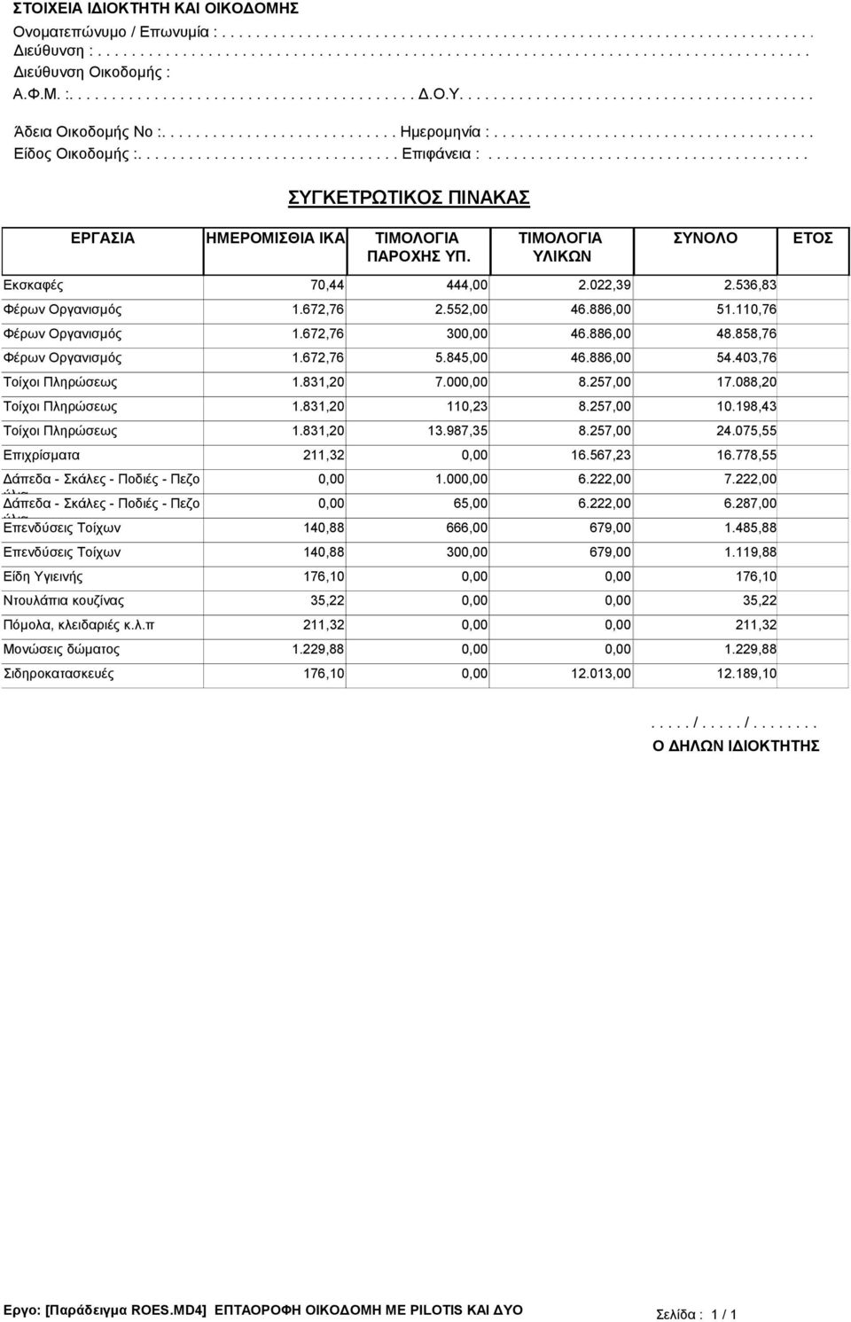 22,39 2.536,83 Φέρων Οργανισµός 1.672,76 2.552, 46.886, 51.11,76 Φέρων Οργανισµός 1.672,76 3, 46.886, 48.858,76 Φέρων Οργανισµός 1.672,76 5.845, 46.886, 54.43,76 Τοίχοι Πληρώσεως 1.831,2 7., 8.