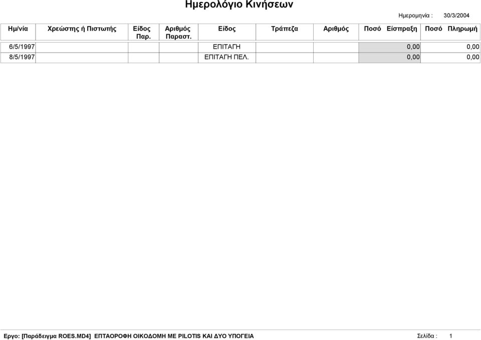 Είδος Τράπεζα Αριθµός Ποσό Είσπραξη Ποσό Πληρωµή 6/5/1997