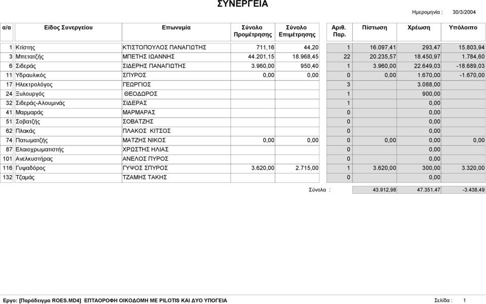 67, 17 Ηλεκτρολόγος ΓΕΩΡΓΙΟΣ 3 3.