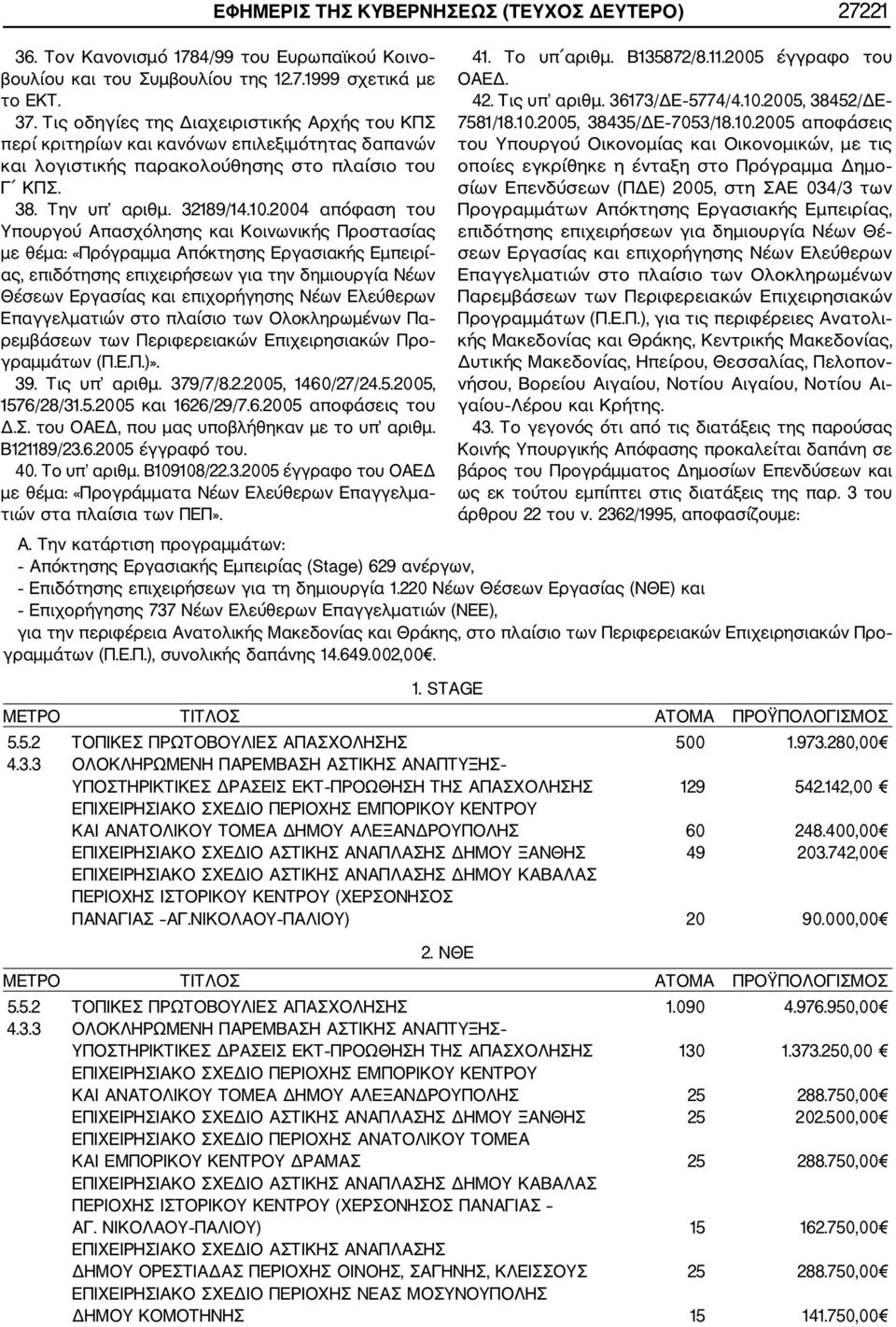 2004 απόφαση του Υπουργού Απασχόλησης και Κοινωνικής Προστασίας με θέμα: «Πρόγραμμα Απόκτησης Εργασιακής Εμπειρί ας, επιδότησης επιχειρήσεων για την δημιουργία Νέων Θέσεων Εργασίας και επιχορήγησης