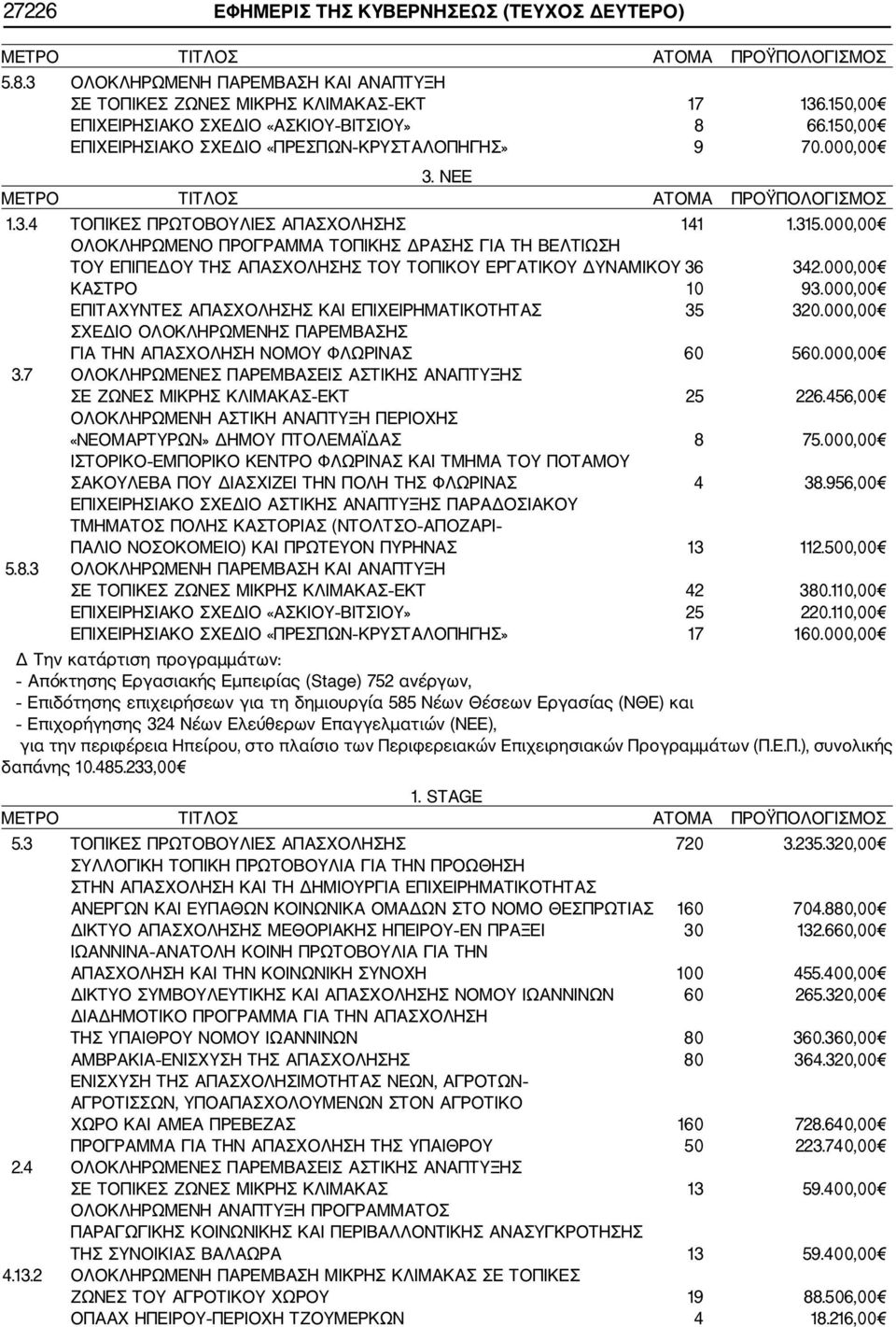 000,00 ΟΛΟΚΛΗΡΩΜΕΝΟ ΠΡΟΓΡΑΜΜΑ ΤΟΠΙΚΗΣ ΔΡΑΣΗΣ ΓΙΑ ΤΗ ΒΕΛΤΙΩΣΗ ΤΟΥ ΕΠΙΠΕΔΟΥ ΤΗΣ ΑΠΑΣΧΟΛΗΣΗΣ ΤΟΥ ΤΟΠΙΚΟΥ ΕΡΓΑΤΙΚΟΥ ΔΥΝΑΜΙΚΟΥ 36 342.000,00 ΚΑΣΤΡΟ 10 93.