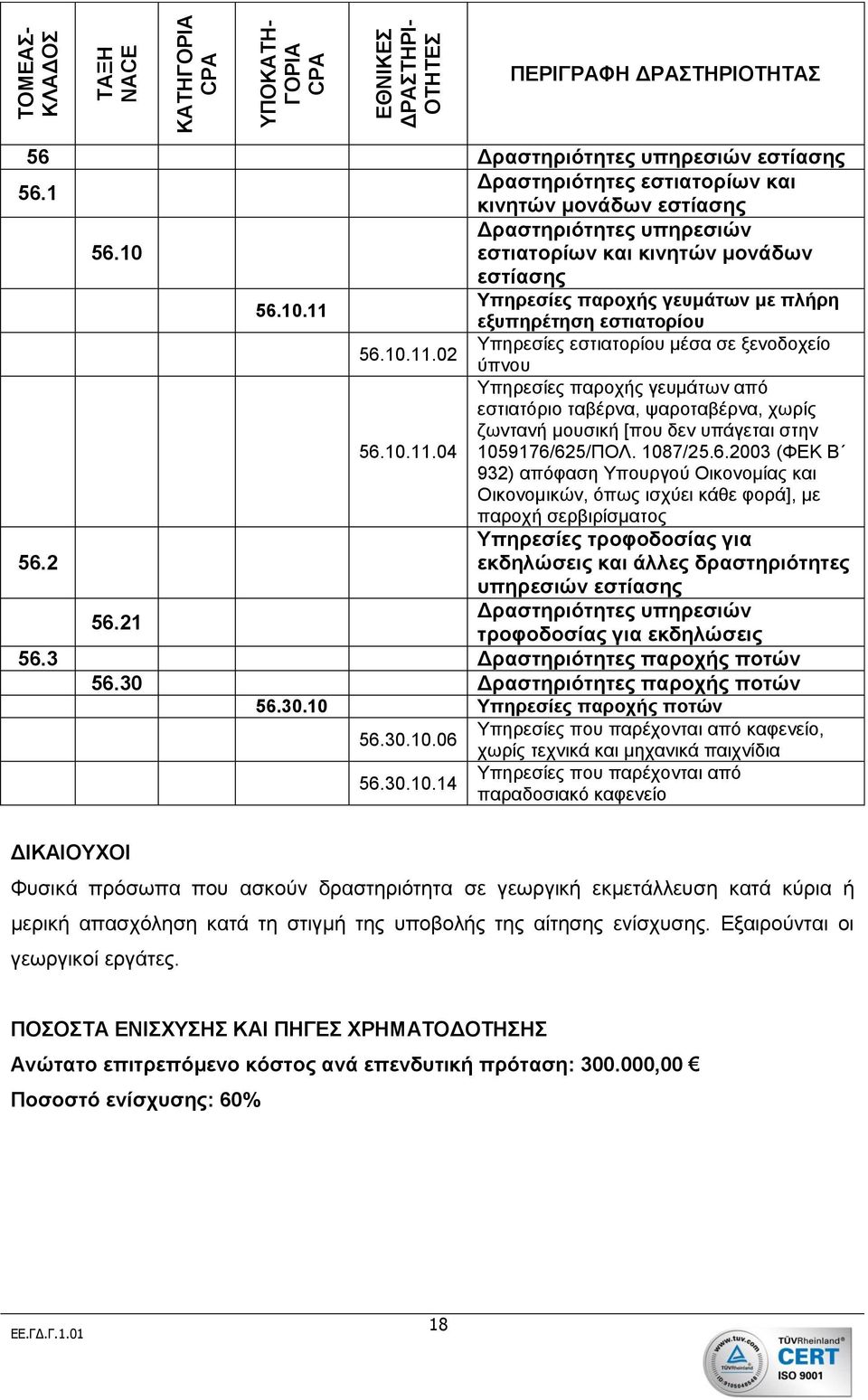 10.11.02 ύπνου Υπηρεσίες παροχής γευμάτων από εστιατόριο ταβέρνα, ψαροταβέρνα, χωρίς ζωντανή μουσική [που δεν υπάγεται στην 56.