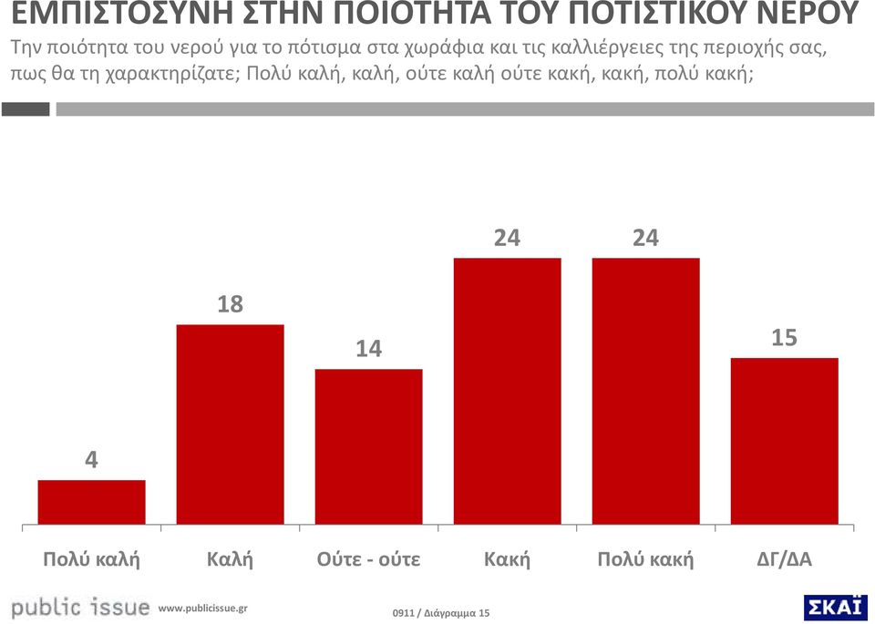 χαρακτηρίζατε; Πολύ καλή, καλή, ούτε καλή ούτε κακή, κακή, πολύ κακή; 4 4