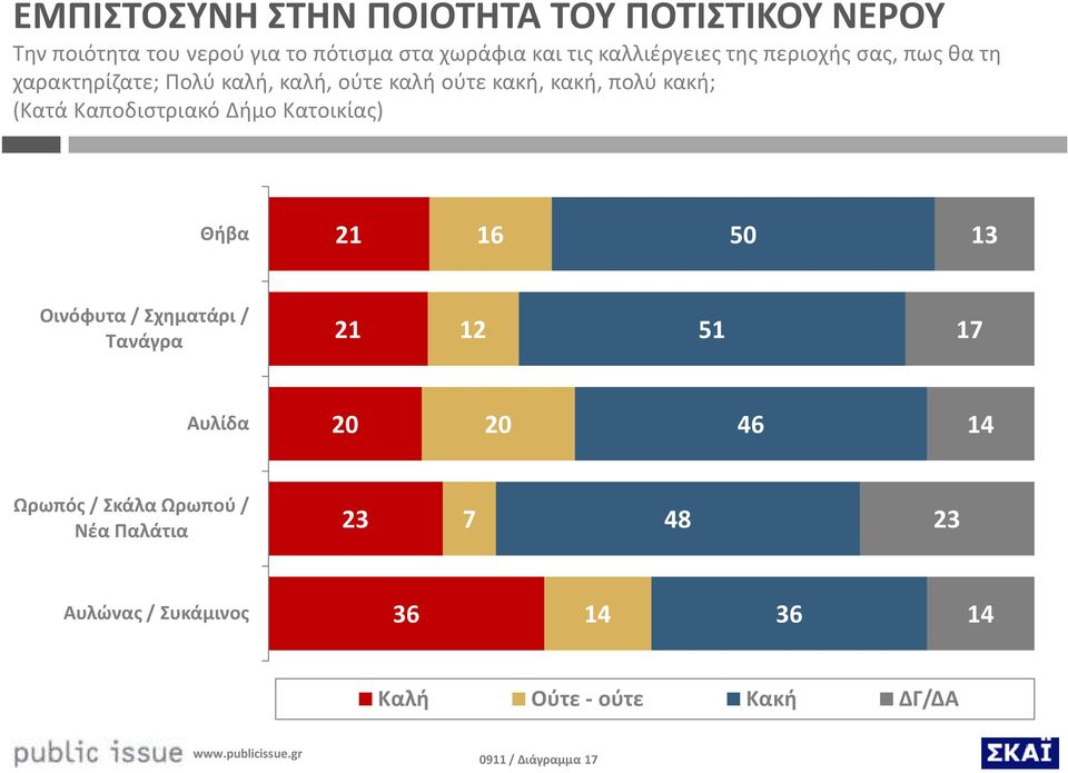 (Κατά Καποδιστριακό Δήμο Κατοικίας) Θήβα 1 16 0 13 Οινόφυτα / Σχηματάρι / Τανάγρα 1 1 1 17 Αυλίδα 0 0 46 14