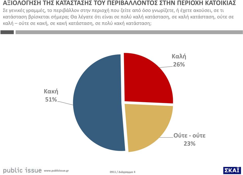 βρίσκεται σήμερα; Θα λέγατε ότι είναι σε πολύ καλή κατάσταση, σε καλή κατάσταση, ούτε σε καλή