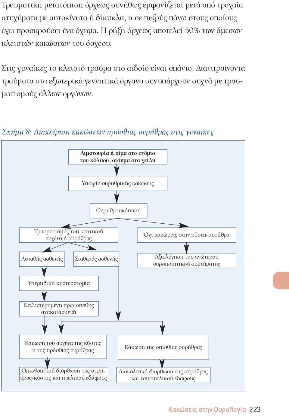 Διατιτραίνοντα τραύματα στα εξωτερικά γεννητικά όργανα συνυπάρχουν συχνά με τραυματισμούς άλλων οργάνων.