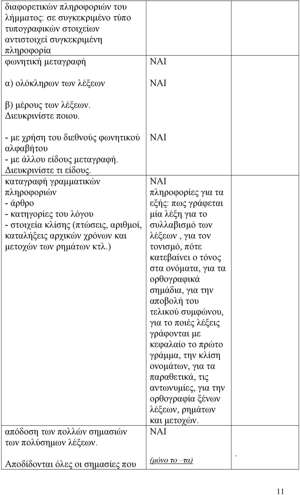 καταγραφή γραμματικών πληροφοριών - άρθρο - κατηγορίες του λόγου - στοιχεία κλίσης (πτώσεις, αριθμοί, καταλήξεις αρχικών χρόνων και μετοχών των ρημάτων κτλ.