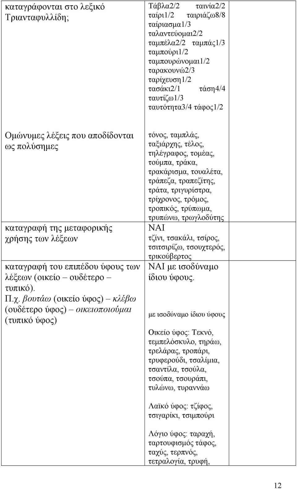 ήσης των λέξεων καταγραφή του επιπέδου ύφους των λέξεων (οικείο ουδέτερο τυπικό). Π.χ.
