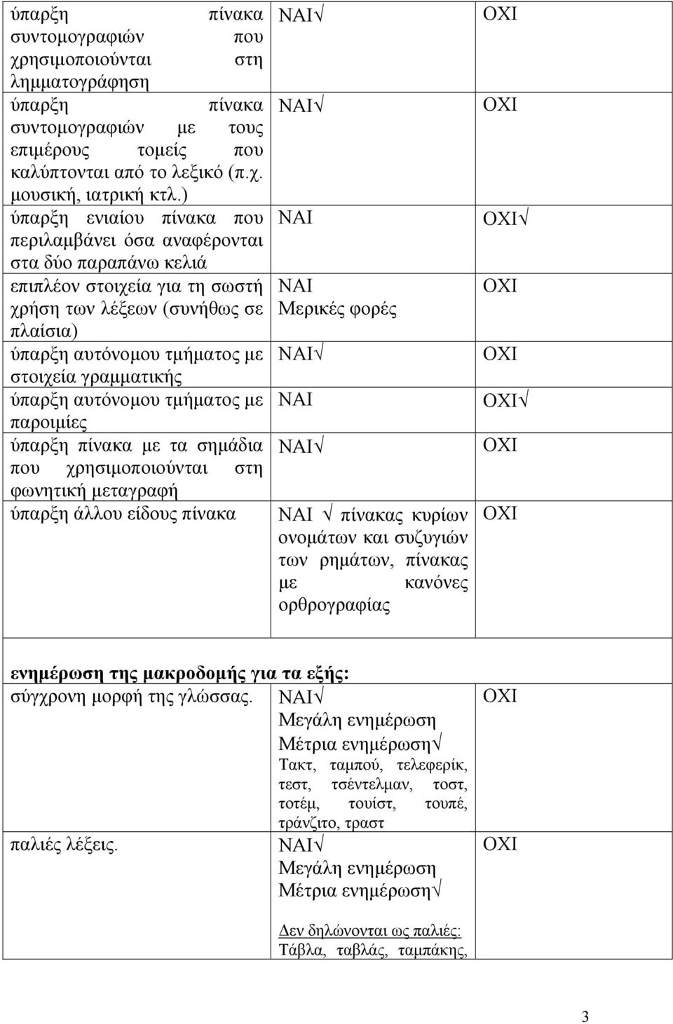ύπαρξη αυτόνομου τμήματος με παροιμίες ύπαρξη πίνακα με τα σημάδια που χρησιμοποιούνται στη φωνητική μεταγραφή ύπαρξη άλλου είδους πίνακα Μερικές φορές πίνακας κυρίων ονομάτων και συζυγιών των
