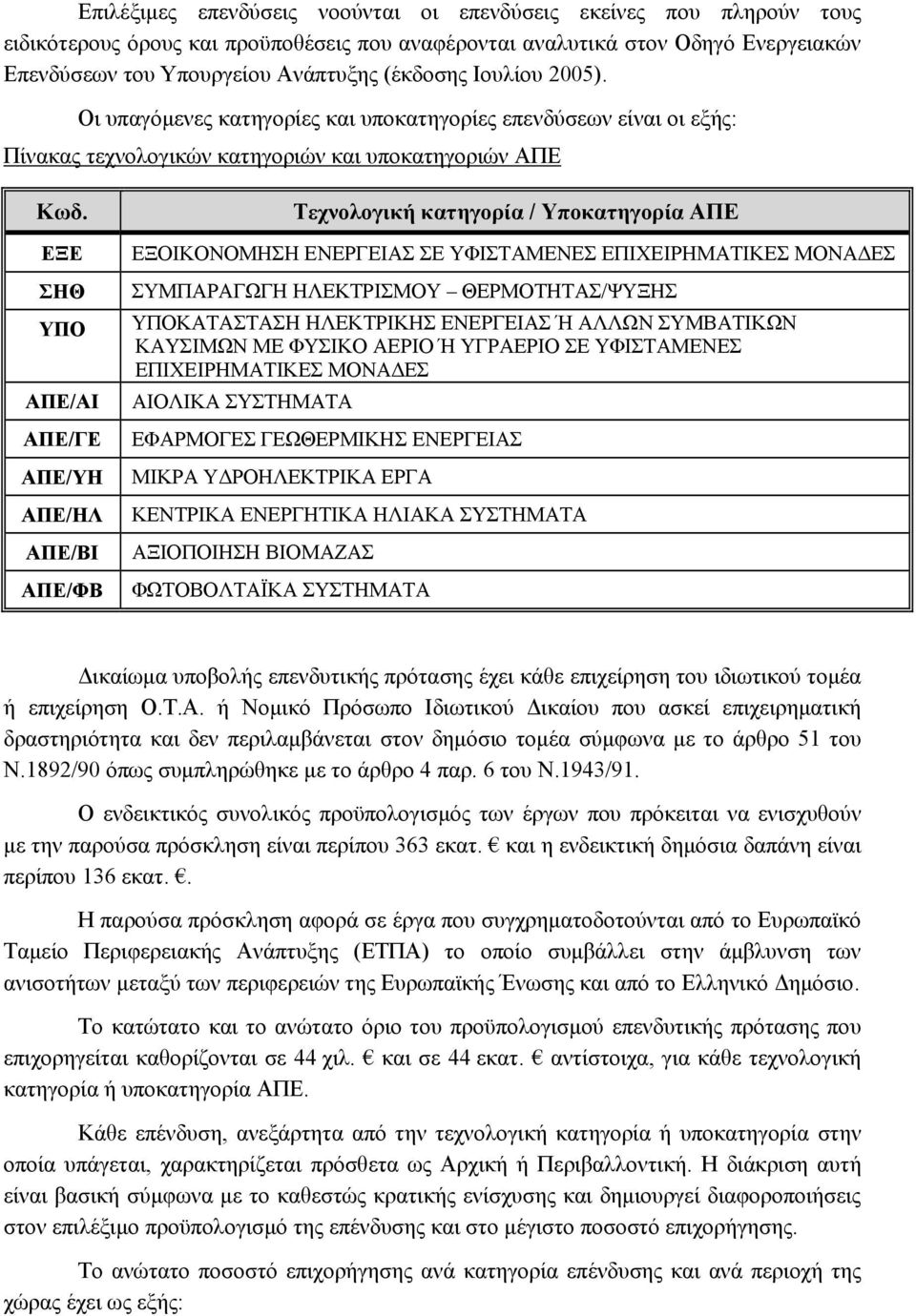 ΕΞΕ ΣΗΘ ΥΠΟ ΑΠΕ/ΑΙ ΑΠΕ/ΓΕ ΑΠΕ/ΥΗ ΑΠΕ/ΗΛ ΑΠΕ/ΒΙ ΑΠΕ/ΦΒ Τεχνολογική κατηγορία / Υποκατηγορία ΑΠΕ ΕΞΟΙΚΟΝΟΜΗΣΗ ΕΝΕΡΓΕΙΑΣ ΣΕ ΥΦΙΣΤΑΜΕΝΕΣ ΕΠΙΧΕΙΡΗΜΑΤΙΚΕΣ ΜΟΝΑΔΕΣ ΣΥΜΠΑΡΑΓΩΓΗ ΗΛΕΚΤΡΙΣΜΟΥ ΘΕΡΜΟΤΗΤΑΣ/ΨΥΞΗΣ