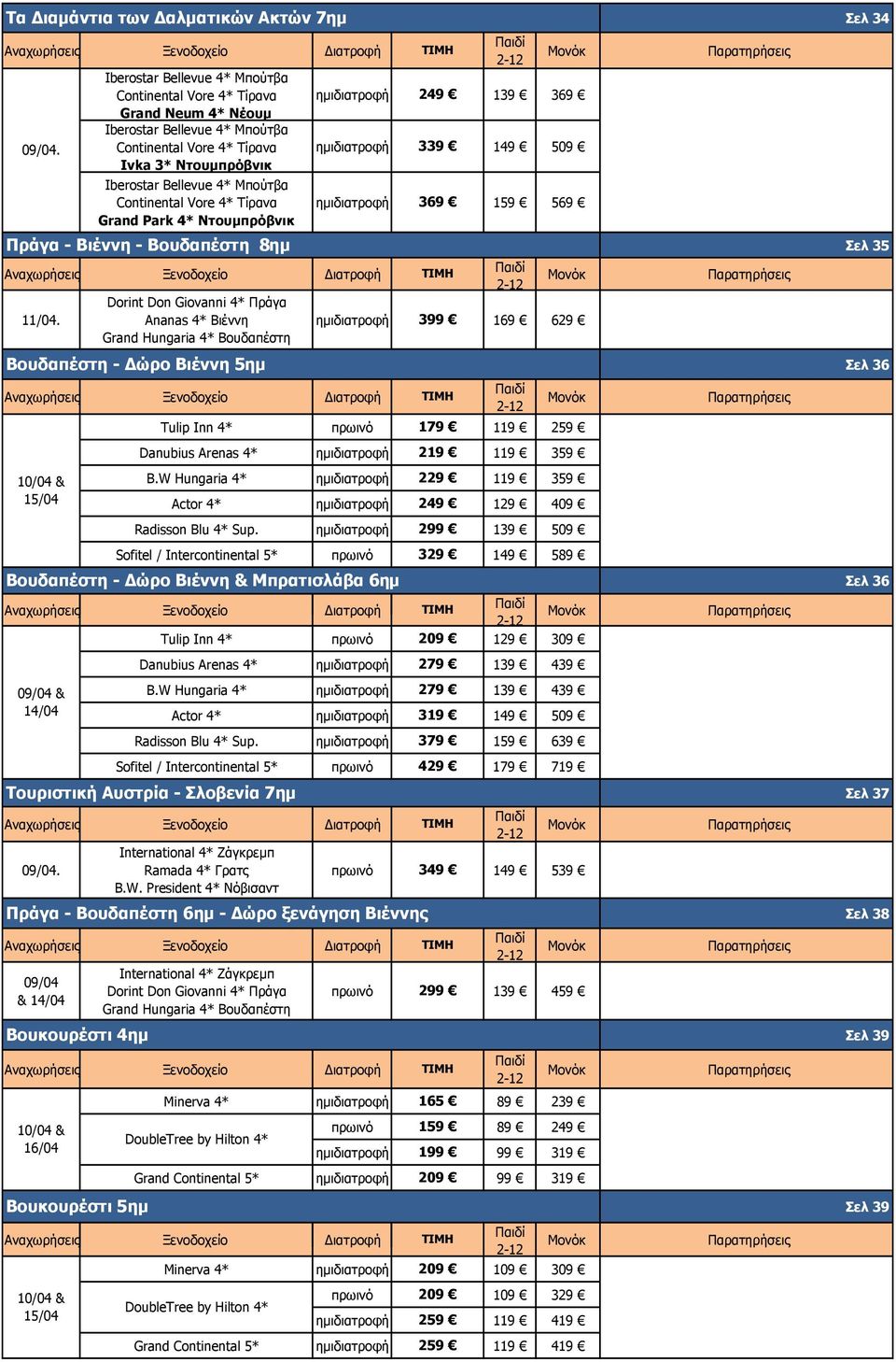 119 359 B.W Hungaria 4* ημι 229 119 359 Actor 4* ημι 249 129 409 Radisson Blu 4* Sup.