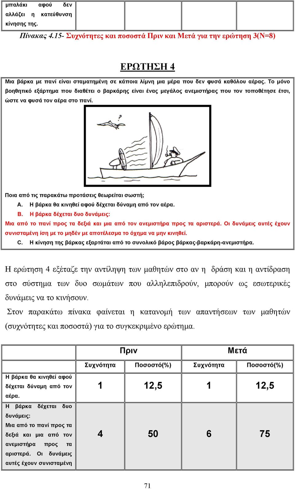Το μόνο βοηθητικό εξάρτημα που διαθέτει ο βαρκάρης είναι ένας μεγάλος ανεμιστήρας που τον τοποθέτησε έτσι, ώστε να φυσά τον αέρα στο πανί. Ποια από τις παρακάτω προτάσεις θεωρείται σωστή; A.
