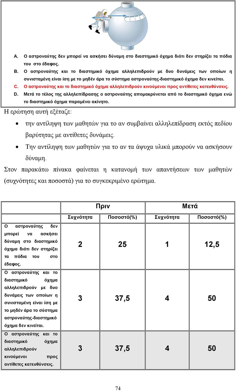Ο αστροναύτης και το διαστημικό όχημα αλληλεπιδρούν κινούμενοι προς αντίθετες κατευθύνσεις. D.