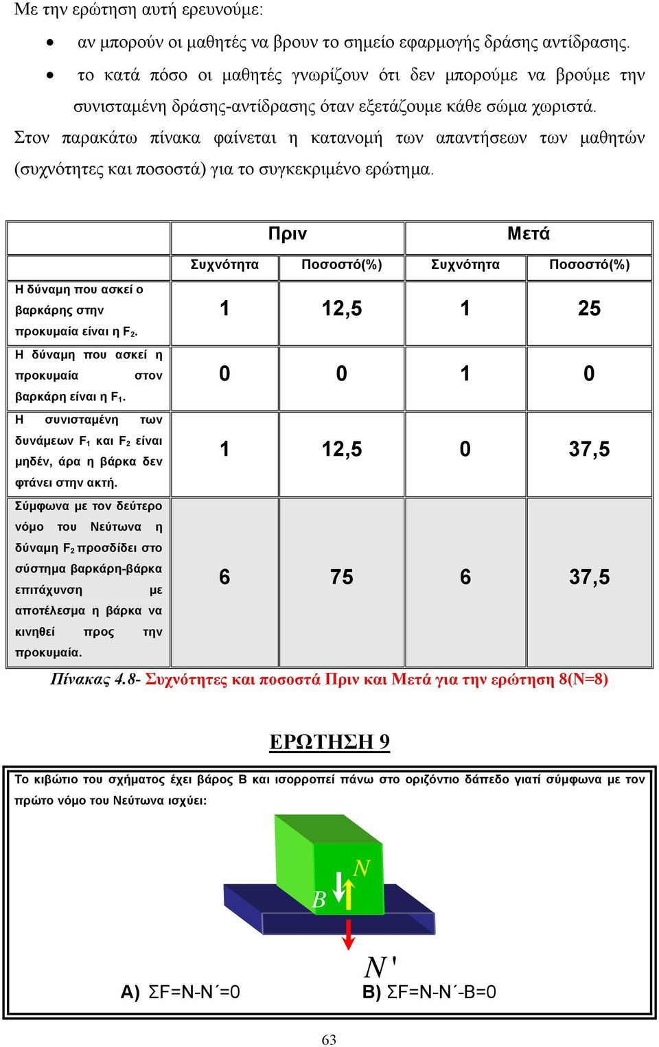 Η δύναμη που ασκεί η προκυμαία στον βαρκάρη είναι η F 1. Η συνισταμένη των δυνάμεων F 1 και F 2 είναι μηδέν, άρα η βάρκα δεν φτάνει στην ακτή.