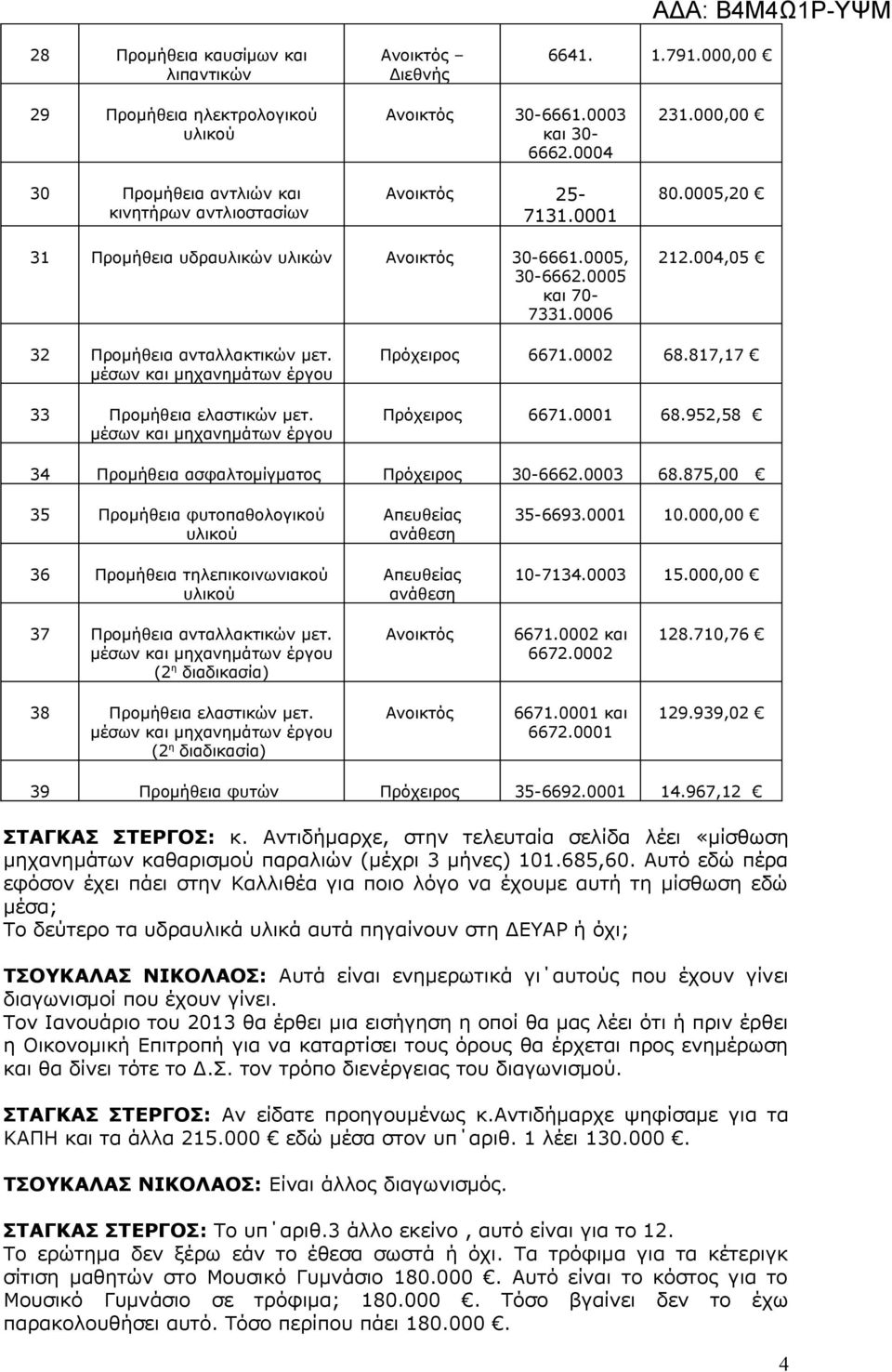 952,58 34 Προμήθεια ασφαλτομίγματος 30-6662.0003 68.875,00 35 Προμήθεια φυτοπαθολογικού 36 Προμήθεια τηλεπικοινωνιακού 35-6693.0001 10.000,00 10-7134.0003 15.000,00 37 Προμήθεια ανταλλακτικών μετ.