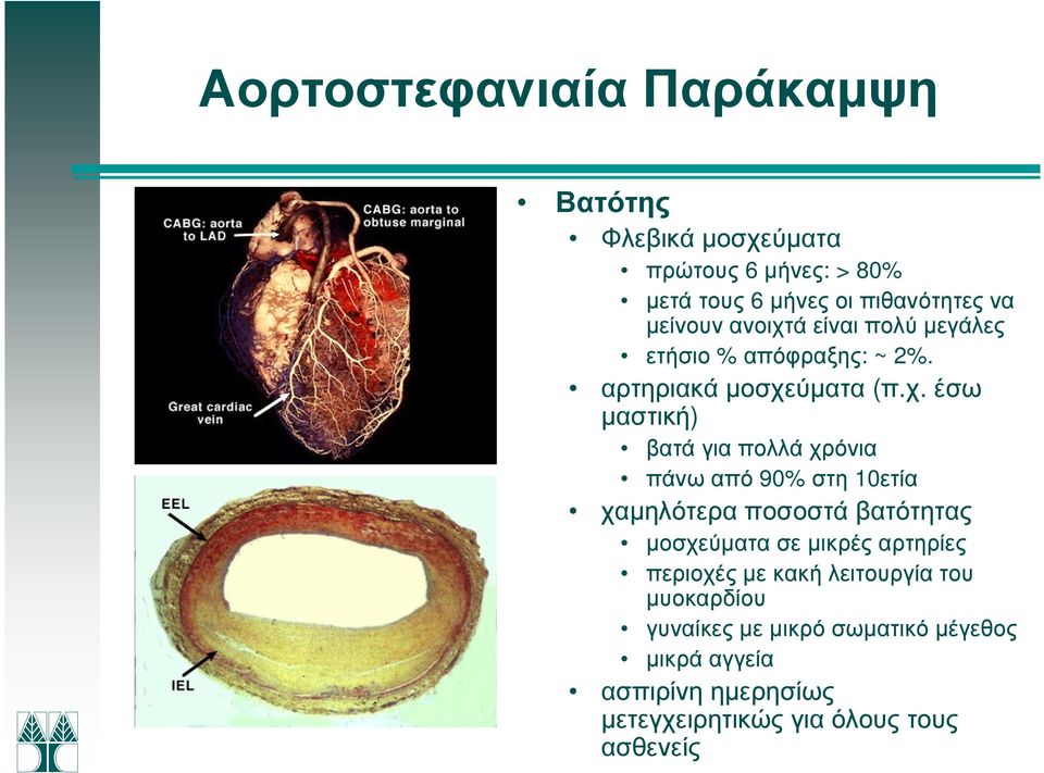 ά είναι πολύ µεγάλες ετήσιο % απόφραξης: ~ 2%. αρτηριακά µοσχε