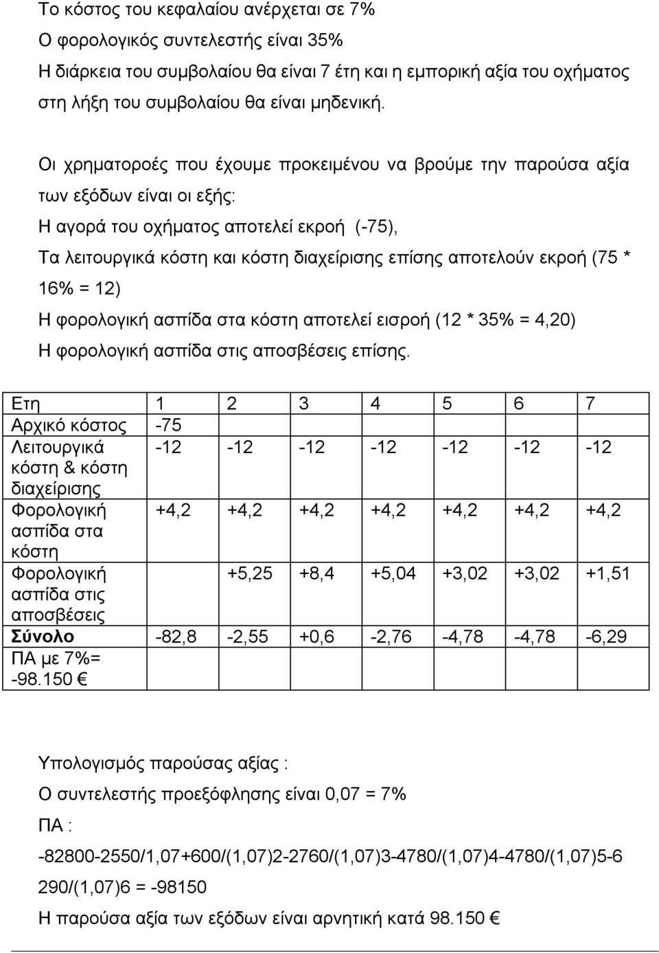 (75 * 16% = 12) Η φορολογική ασπίδα στα κόστη αποτελεί εισροή (12 * 35% = 4,20) Η φορολογική ασπίδα στις αποσβέσεις επίσης.