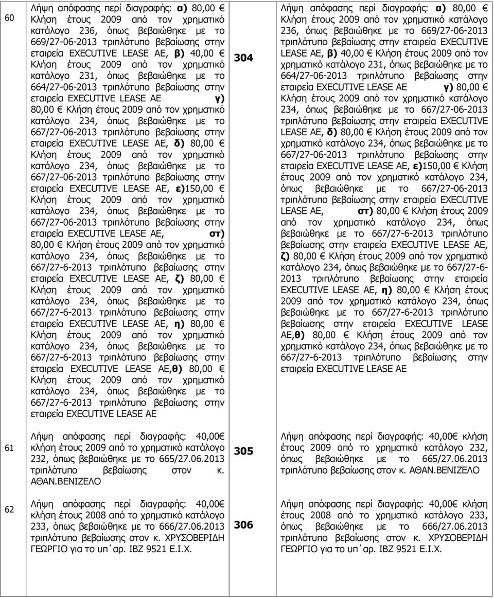 667/27-6-2013 τριπλότυπο βεβαίωσης στην εταιρεία EXECUTIVE LEASE AE, ζ) 80,00 667/27-6-2013 τριπλότυπο βεβαίωσης στην εταιρεία EXECUTIVE LEASE AE, η) 80,00 667/27-6-2013 τριπλότυπο βεβαίωσης στην