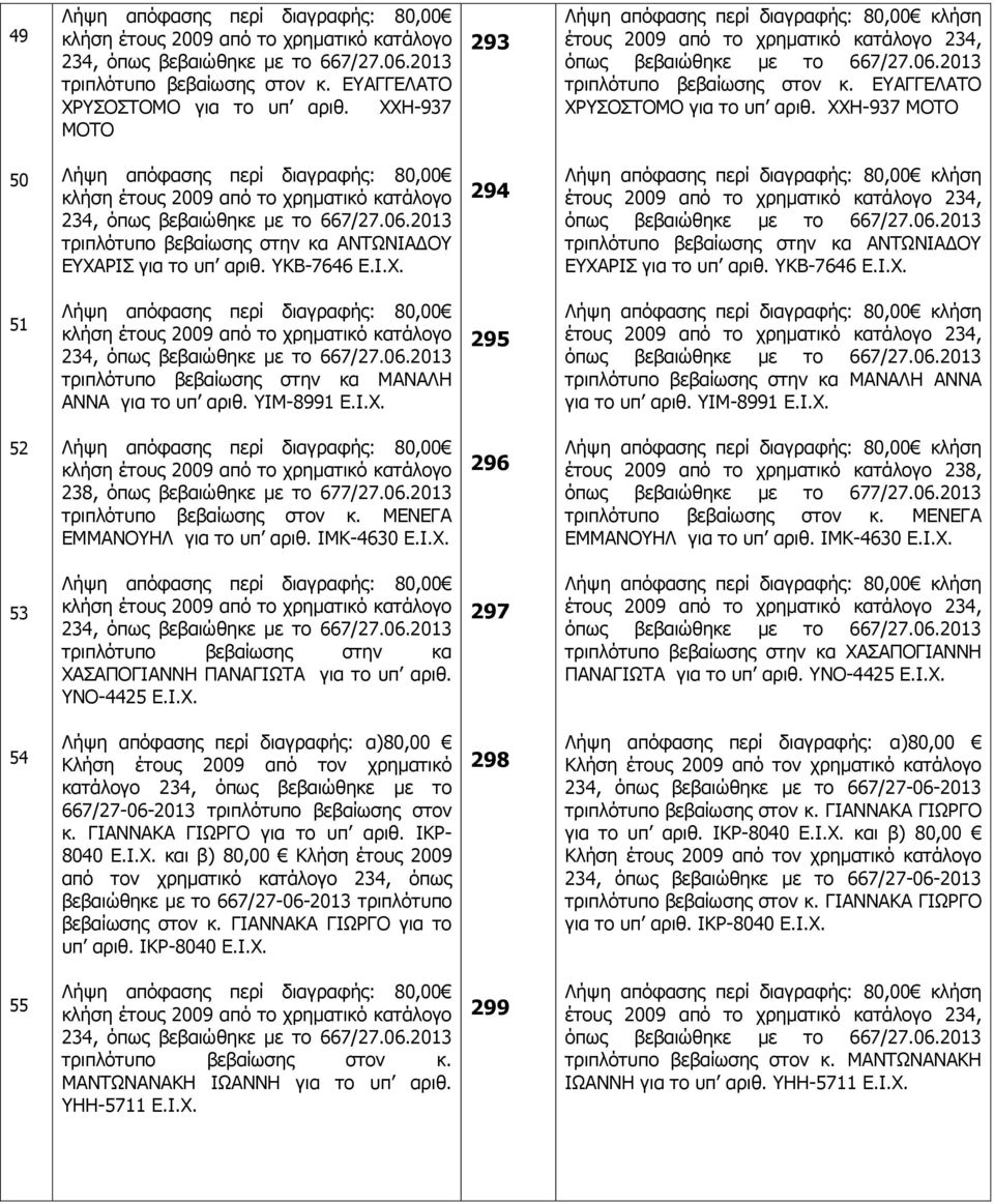 ΥΙΜ-8991 Ε.Ι.Χ. 52 238, όπως βεβαιώθηκε με το 677/27.06.2013 τριπλότυπο βεβαίωσης στον κ. ΜΕΝΕΓΑ ΕΜΜΑΝΟΥΗΛ για το υπ αριθ. ΙΜΚ-4630 Ε.Ι.Χ. 296 έτους 2009 από το χρηματικό κατάλογο 238, όπως βεβαιώθηκε με το 677/27.