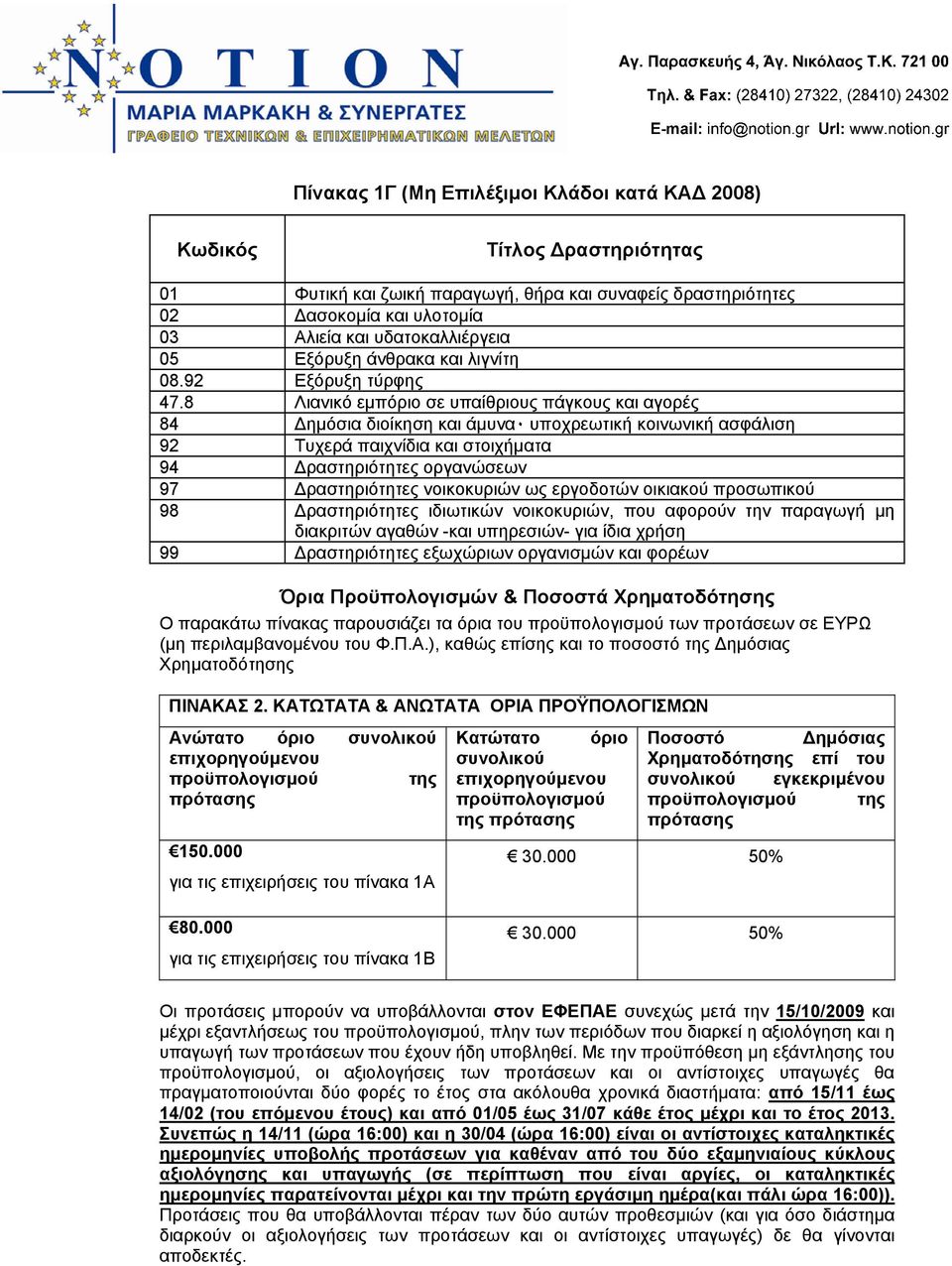 8 Λιανικό εμπόριο σε υπαίθριους πάγκους και αγορές 84 Δημόσια διοίκηση και άμυνα٠ υποχρεωτική κοινωνική ασφάλιση 92 Τυχερά παιχνίδια και στοιχήματα 94 Δραστηριότητες οργανώσεων 97 Δραστηριότητες