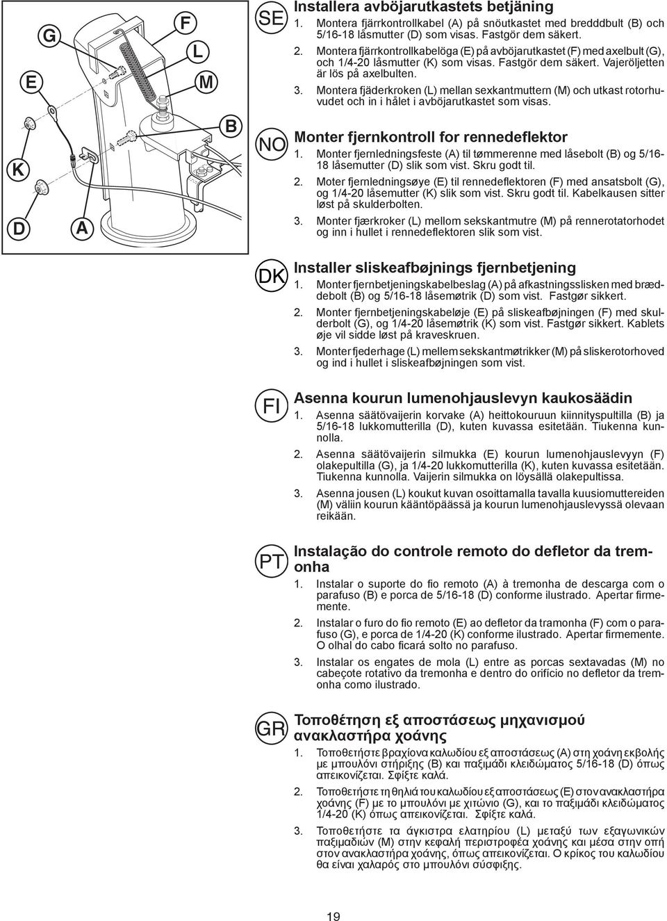 Montera fjäderkroken (L) mellan sexkantmuttern (M) och utkast rotorhuvudet och in i hålet i avböjarutkastet som visas. K B Monter fjernkontroll for rennedeflektor 1.