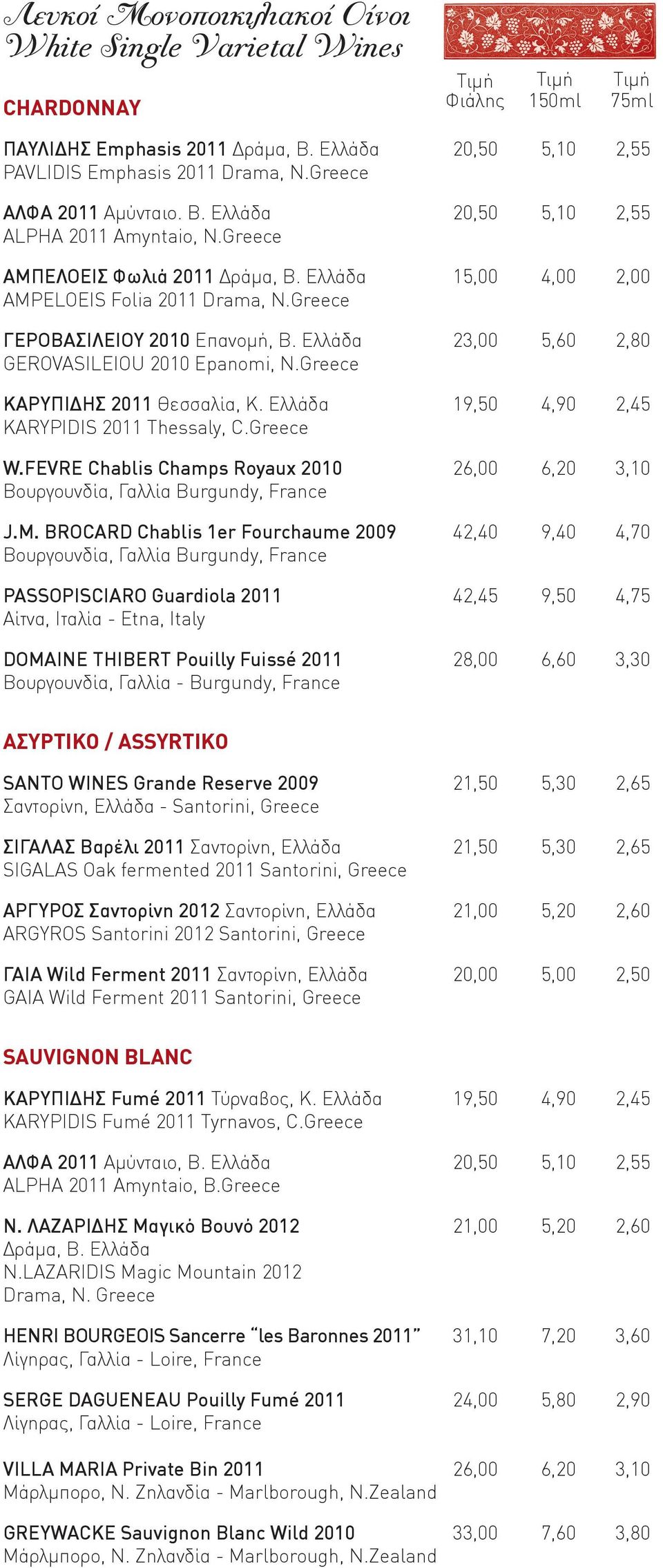 Greece ΓΕΡΟΒΑΣΙΛΕΙΟΥ 2010 Επανομή, Β. Ελλάδα 23,00 5,60 2,80 GEROVASILEIOU 2010 Epanomi, N.Greece ΚΑΡΥΠΙΔΗΣ 2011 Θεσσαλία, Κ. Ελλάδα 19,50 4,90 2,45 KARYPIDIS 2011 Thessaly, C.Greece W.