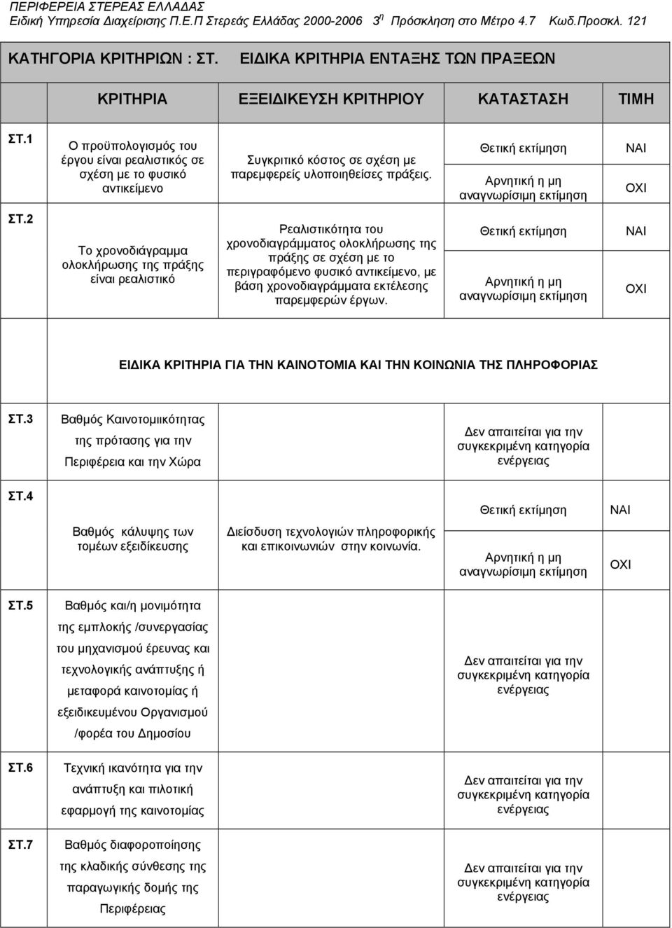 2 Το χρονοδιάγραµµα ολοκλήρωσης της πράξης είναι ρεαλιστικό Ρεαλιστικότητα του χρονοδιαγράµµατος ολοκλήρωσης της πράξης σε σχέση µε το περιγραφόµενο φυσικό αντικείµενο, µε βάση χρονοδιαγράµµατα