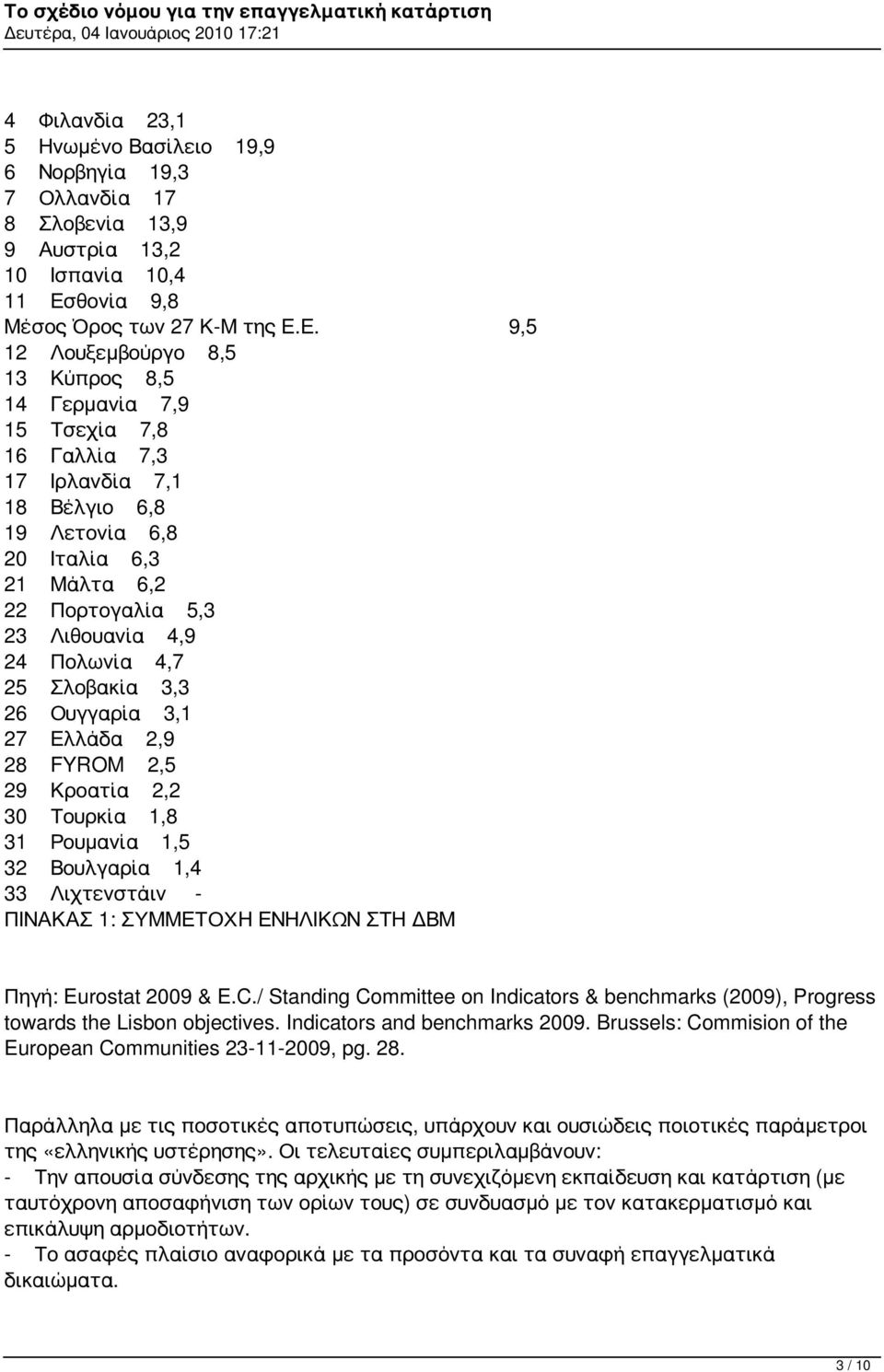 Ε. 9,5 12 Λουξεμβούργο 8,5 13 Κύπρος 8,5 14 Γερμανία 7,9 15 Τσεχία 7,8 16 Γαλλία 7,3 17 Ιρλανδία 7,1 18 Βέλγιο 6,8 19 Λετονία 6,8 20 Ιταλία 6,3 21 Μάλτα 6,2 22 Πορτογαλία 5,3 23 Λιθουανία 4,9 24