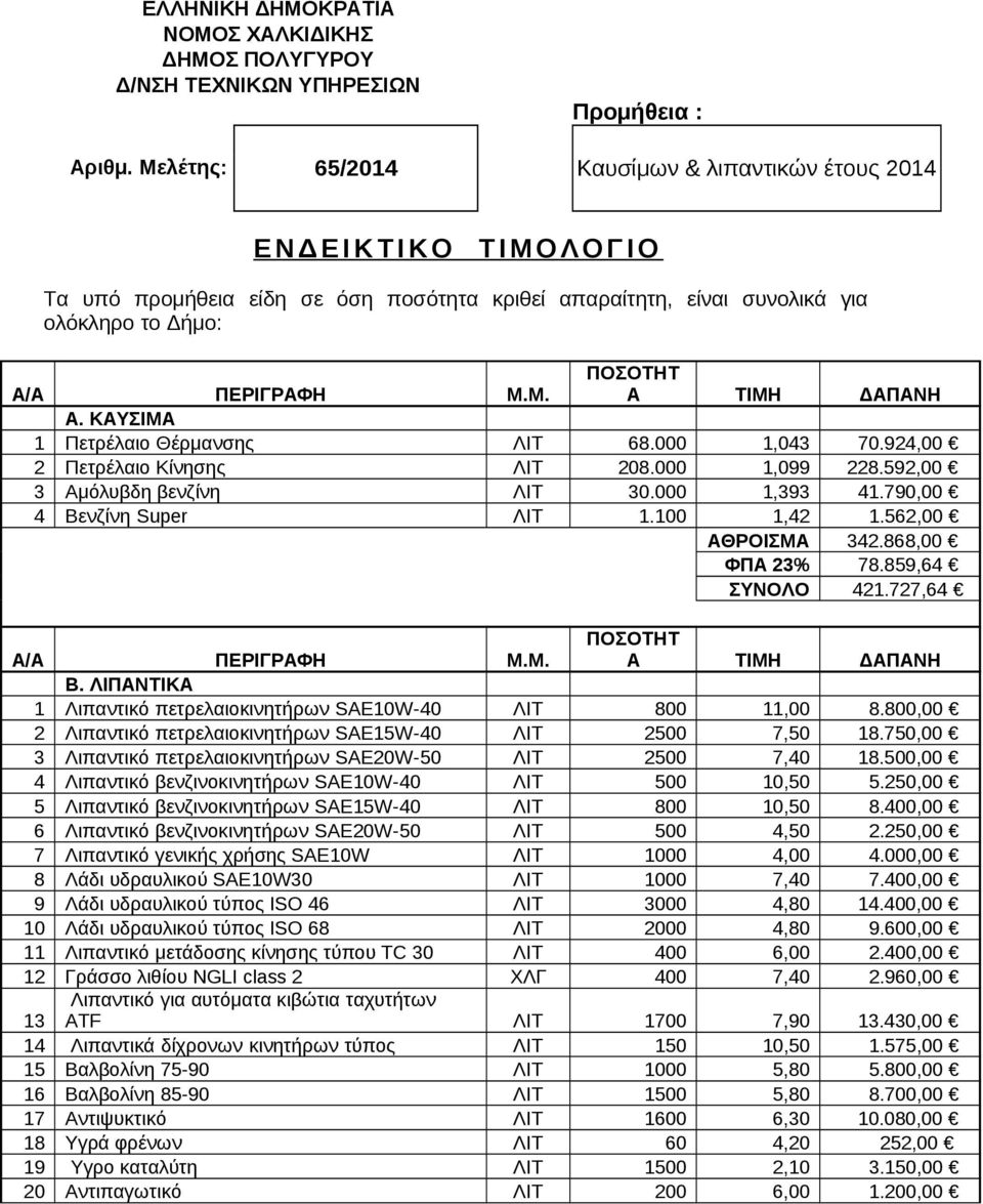 ΚΑΥΣΙΜΑ 1 Πετρέλαιο Θέρμανσης ΛΙΤ 68.000 1,043 70.924,00 2 Πετρέλαιο Κίνησης ΛΙΤ 208.000 1,099 228.592,00 3 Αμόλυβδη βενζίνη ΛΙΤ 30.000 1,393 41.790,00 4 Βενζίνη Super ΛΙΤ 1.100 1,42 1.