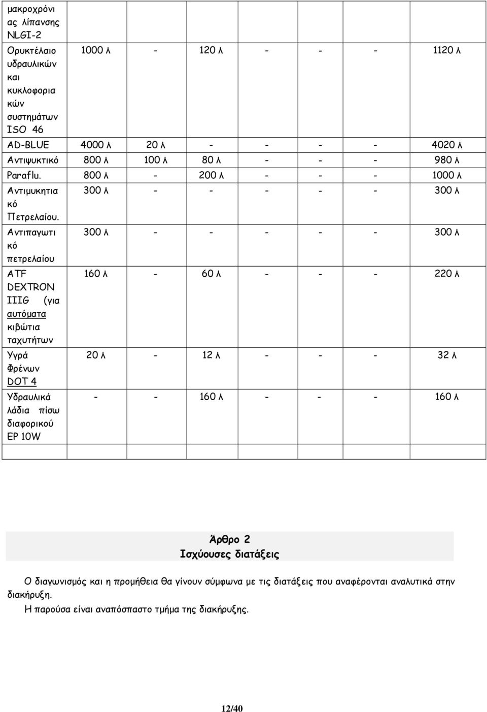 Αντιπαγωτι κό πετρελαίου ATF DEXTRON IIIG (για αυτόµατα κιβώτια ταχυτήτων Υγρά Φρένων DOT 4 Υδραυλικά λάδια πίσω διαφορικού ΕΡ 10W 300 λ - - - - - 300 λ 300 λ - - - - - 300