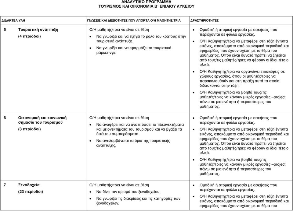 6 Οικονοµική και κοινωνική σηµασία του τουρισµού (3 περίοδοι) Να αναφέρει και να αναπτύσσει τα πλεονεκτήµατα και µειονεκτήµατα του