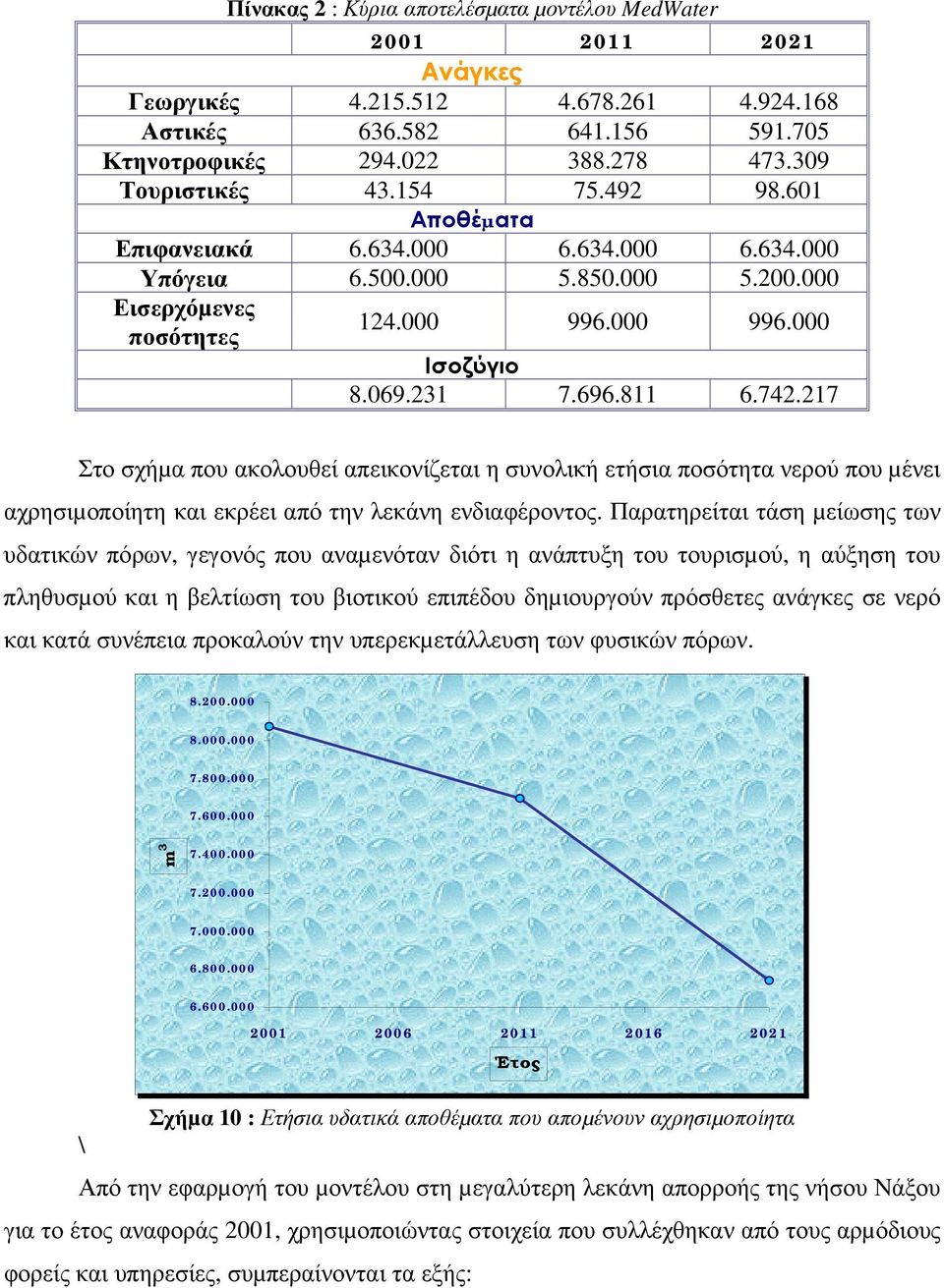 217 Στο σχήµα που ακολουθεί απεικονίζεται η συνολική ετήσια ποσότητα νερού που µένει αχρησιµοποίητη και εκρέει από την λεκάνη ενδιαφέροντος.