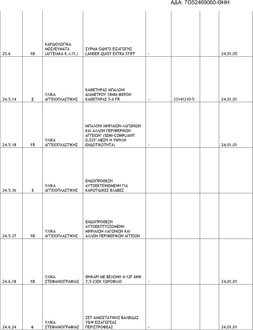 5.37 10 ΑΓΓΕΙΟΠΛΑΣΤΙΚΗΣ ΕΝΔΟΠΡΟΘΕΣΗ ΑΥΤΟΕΚΠΤΥΣΣΟΜΕΝΗ ΜΗΡΙΑΙΩΝ-ΛΑΓΩΝΙΩΝ ΚΑΙ ΑΛΛΩΝ ΠΕΡΙΦΕΡΙΚΩΝ ΑΓΓΕΙΩΝ 24.6.