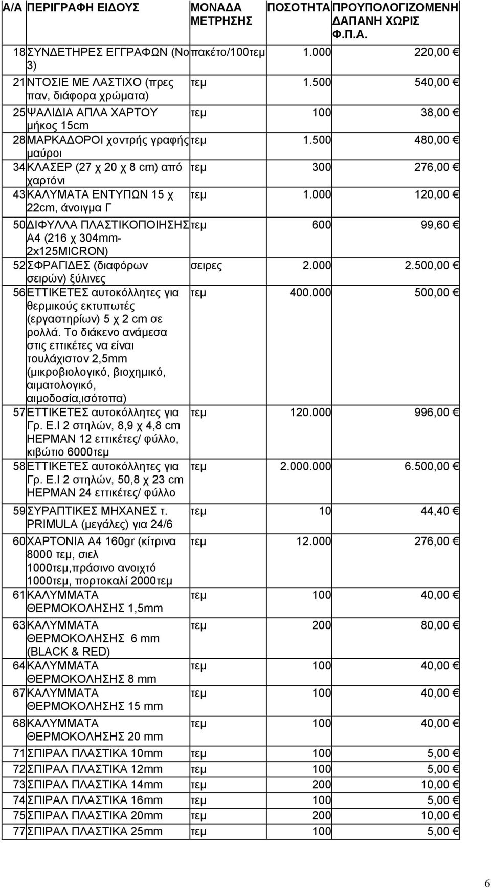 500 480,00 μαύροι 34 ΚΛΑΣΕΡ (27 χ 20 χ 8 cm) από τεμ 300 276,00 χαρτόνι 43 ΚΑΛΥΜΑΤΑ ΕΝΤΥΠΩΝ 15 χ 22cm, άνοιγμα Γ τεμ 1.