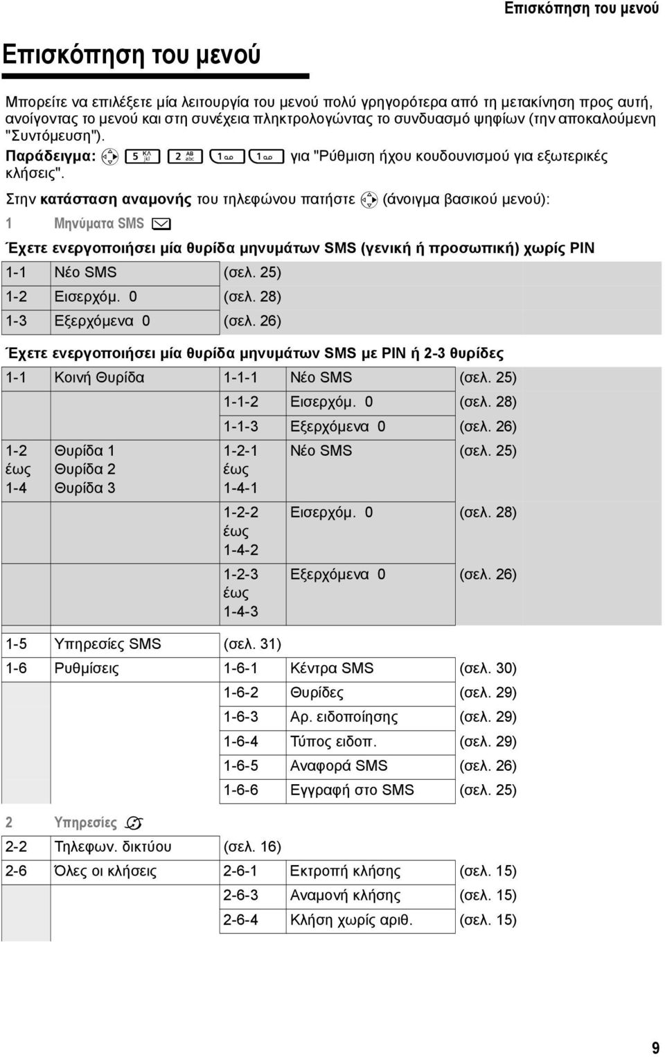 Στην κατάσταση αναμονής του τηλεφώνου πατήστε v (άνοιγμα βασικού μενού): 1 Μηνύματα SMS î Έχετε ενεργοποιήσει μία θυρίδα μηνυμάτων SMS (γενική ή προσωπική) χωρίς PIN 1-1 Νέο SMS (σελ.