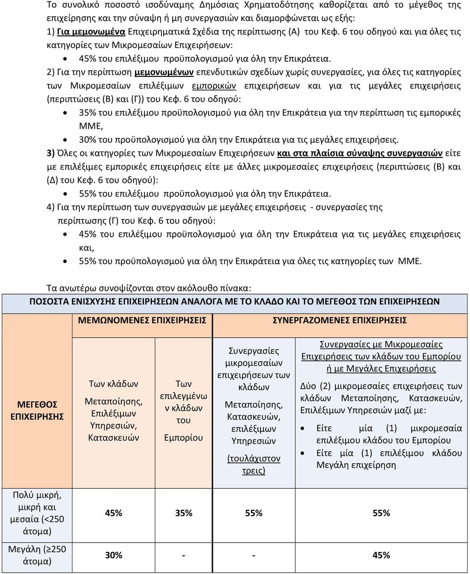 2) Για την περίπτωση μεμονωμένων επενδυτικών σχεδίων χωρίς συνεργασίες, για όλες τις κατηγορίες των Μικρομεσαίων επιλέξιμων εμπορικών επιχειρήσεων και για τις μεγάλες επιχειρήσεις (περιπτώσεις (Β)