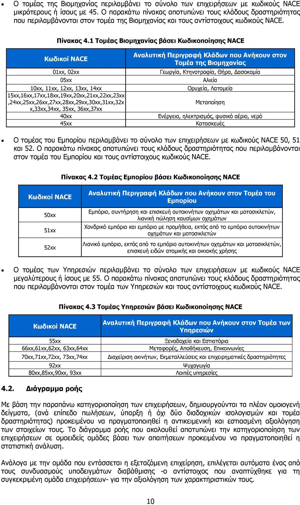 1 Τοµέας Βιοµηχανίας βάσει Κωδικοποίησης NACE Κωδικοί NACE 01xx, 02xx 05xx 10xx, 11xx, 12xx, 13xx, 14xx 15xx,16xx,17xx,18xx,19xx,20xx,21xx,22xx,23xx,24xx,25xx,26xx,27xx,28xx,29xx,30xx,31xx,32x