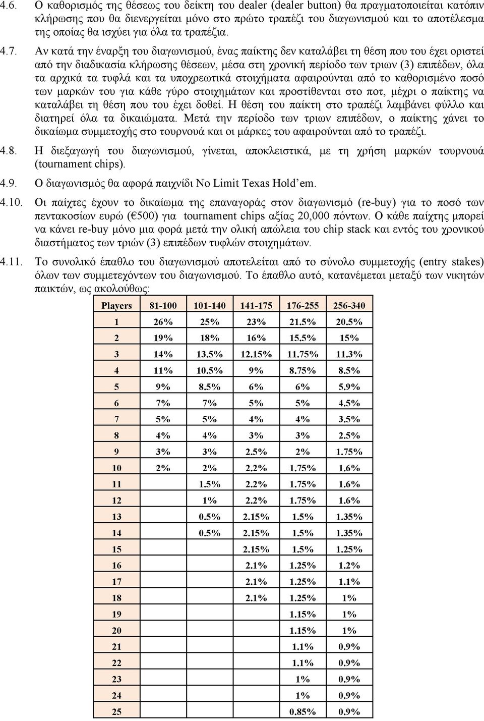 Αν κατά την έναρξη του διαγωνισµού, ένας παίκτης δεν καταλάβει τη θέση που του έχει οριστεί από την διαδικασία κλήρωσης θέσεων, µέσα στη χρονική περίοδο των τριων (3) επιπέδων, όλα τα αρχικά τα τυφλά