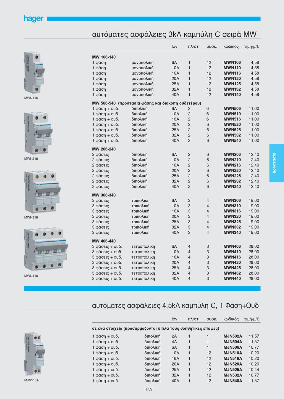 φάση + ουδ. διπολική 6A 2 6 MWN506 11,00 1 φάση + ουδ. διπολική 10A 2 6 MWN510 11,00 1 φάση + ουδ. διπολική 16A 2 6 MWN516 11,00 1 φάση + ουδ. διπολική 20A 2 6 MWN520 11,00 1 φάση + ουδ.