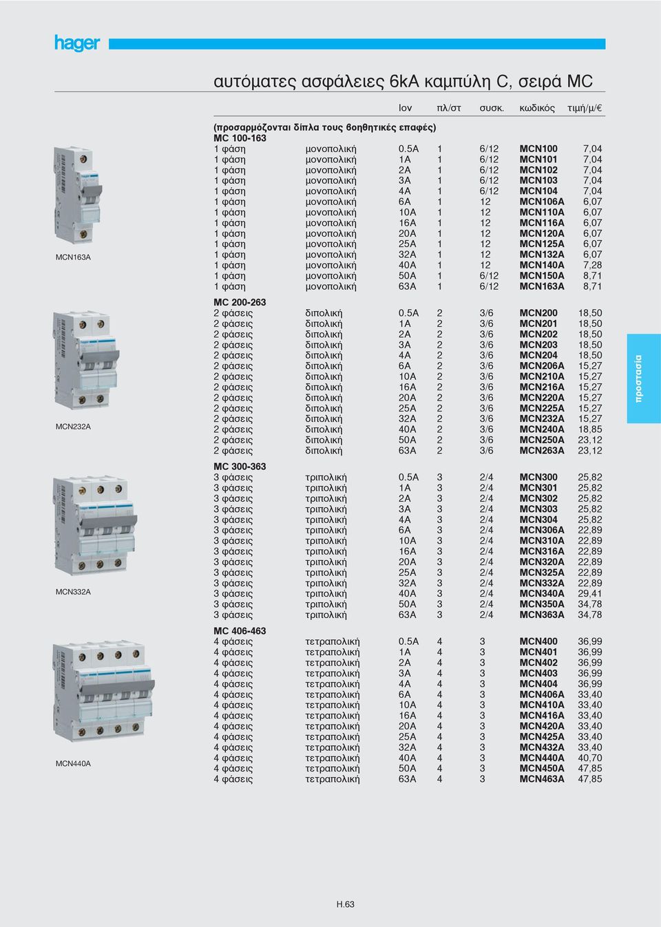 6A 1 12 MCN106A 6,07 1 φάση μονοπολική 10A 1 12 MCN110A 6,07 1 φάση μονοπολική 16A 1 12 MCN116A 6,07 1 φάση μονοπολική 20A 1 12 MCN120A 6,07 1 φάση μονοπολική 25A 1 12 MCN125A 6,07 1 φάση μονοπολική