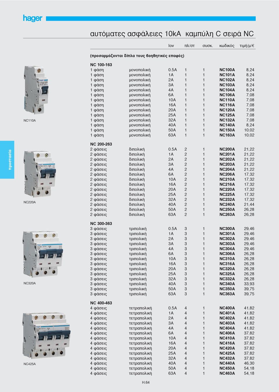 7,08 1 φάση μονοπολική 10A 1 1 NC110A 7,08 1 φάση μονοπολική 16A 1 1 NC116A 7,08 1 φάση μονοπολική 20A 1 1 NC120A 7,08 1 φάση μονοπολική 25A 1 1 NC125A 7,08 1 φάση μονοπολική 32A 1 1 NC132A 7,08 1