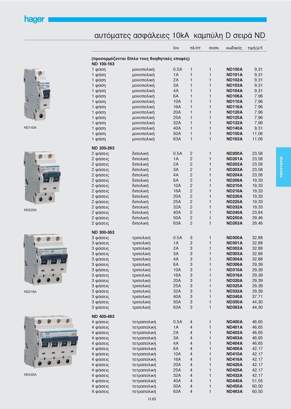 7,96 1 φάση μονοπολική 10A 1 1 ND110A 7,96 1 φάση μονοπολική 16A 1 1 ND116A 7,96 1 φάση μονοπολική 20A 1 1 ND120A 7,96 1 φάση μονοπολική 25A 1 1 ND125A 7,96 1 φάση μονοπολική 32A 1 1 ND132A 7,96 1