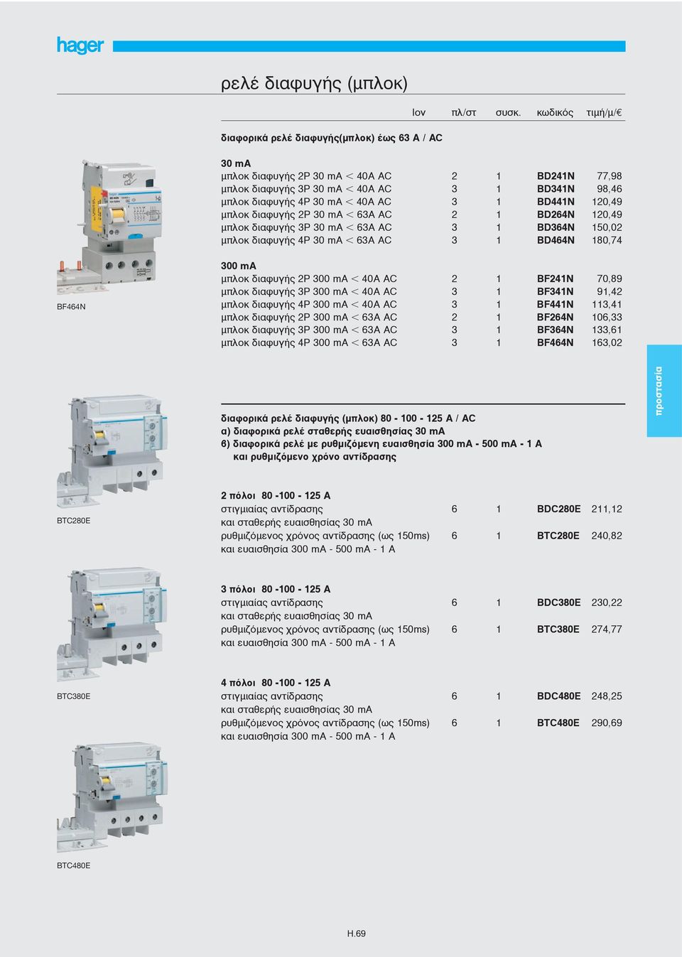 300 ma 40A AC 2 1 BF241N 70,89 μπλοκ διαφυγής 3P 300 ma 40A AC 3 1 BF341N 91,42 μπλοκ διαφυγής 4P 300 ma 40A AC 3 1 BF441N 113,41 μπλοκ διαφυγής 2P 300 ma 63A AC 2 1 BF264N 106,33 μπλοκ διαφυγής 3P