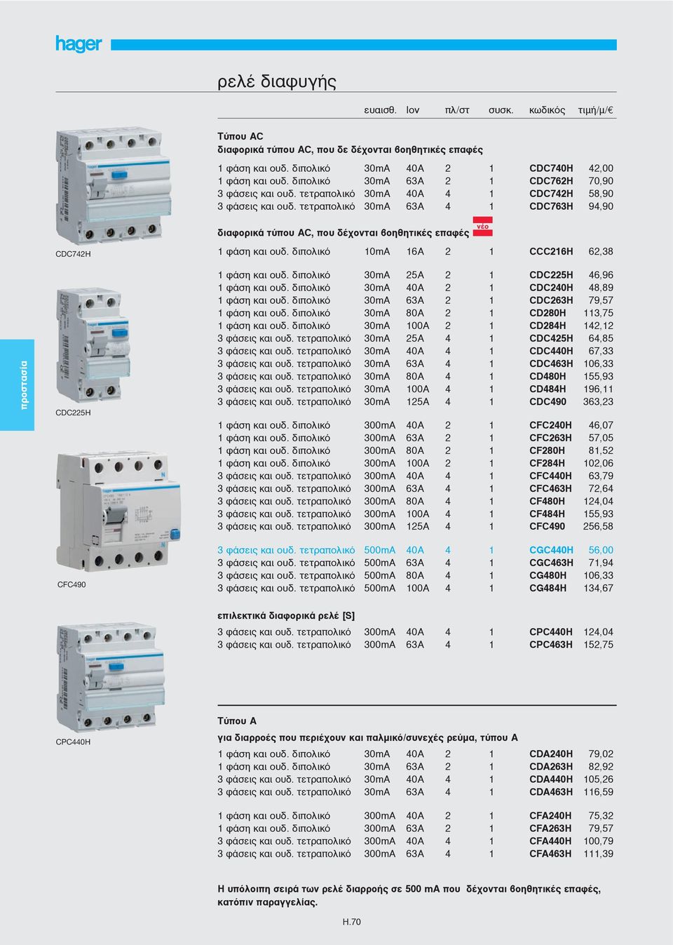 τετραπολικό 30mA 63A 4 1 CDC763H 94,90 διαφορικά τύπου AC, που δέχονται βοηθητικές επαφές CDC742H CDC225H CFC490 1 φάση και ουδ. διπολικό 10mA 16A 2 1 CCC216H 62,38 1 φάση και ουδ.