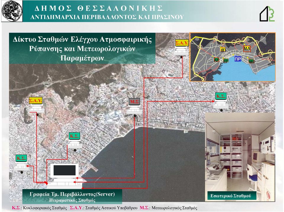 Περιβάλλοντος(Server) Πειραµατικός Σταθµός Κ.Σ.: Κυκλοφοριακός Σταθµός Σ.