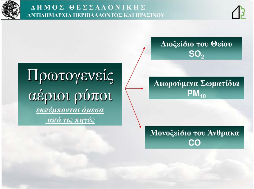 εκπέµπονται άµεσα από τις πηγές