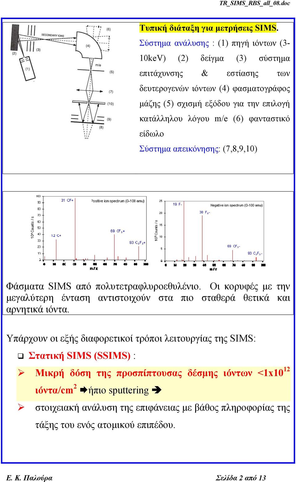 κατάλληλου λόγου m/e (6) φανταστικό είδωλο Σύστημα απεικόνησης: (7,8,9,10) Φάσματα SIMS από πολυτετραφλυροεθυλένιο.