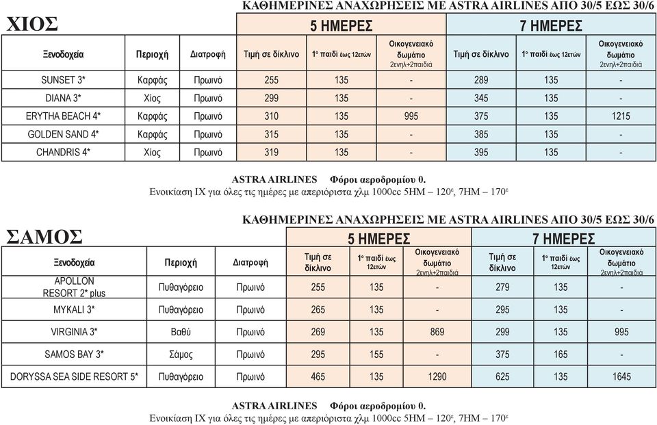 Ενοικίαση ΙΧ για όλες τις ημέρες με απεριόριστα χλμ 1000cc 5ΗΜ 120 ε, 7ΗΜ 170 ε ΚΑΘΗΜΕΡΙΝΕΣ ΑΝΑΧΩΡΗΣΕΙΣ ΜΕ ASTRA AIRLINES ΑΠΟ 30/5 ΕΩΣ 30/6 ΣΑΜΟΣ 5 ΗΜΕΡΕΣ 7 ΗΜΕΡΕΣ APOLLON RESORT 2* plus Πυθαγόρειο