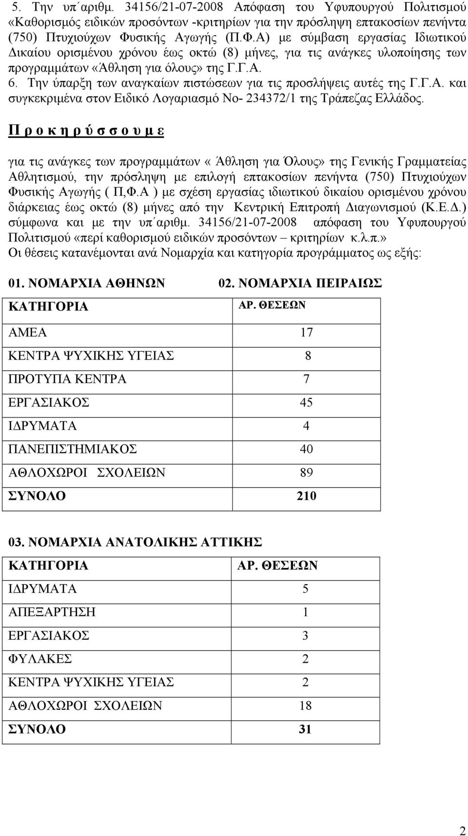 Την ύπαρξη των αναγκαίων πιστώσεων για τις προσλήψεις αυτές της Γ.Γ.Α. και συγκεκριμένα στον Ειδικό Λογαριασμό Νο- 234372/1 της Τράπεζας Ελλάδος.