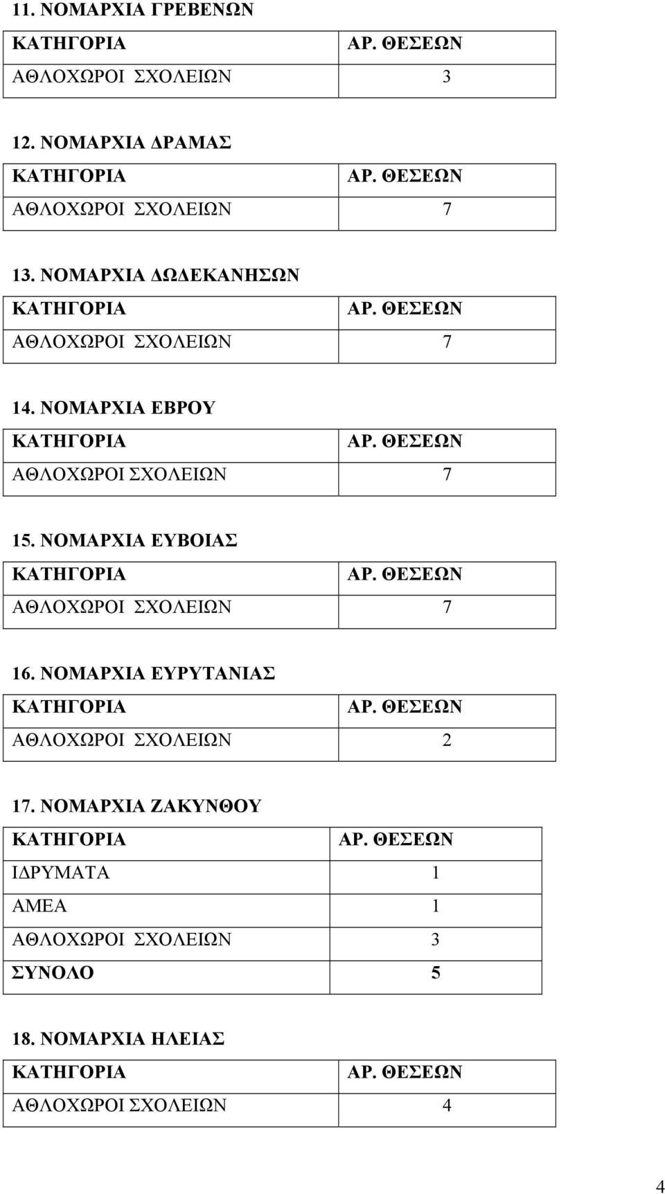 ΝΟΜΑΡΧΙΑ ΕΥΒΟΙΑΣ 16.